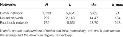 A Novel Metric to Quantify the Real-Time Robustness of Complex Networks With Respect to Epidemic Models